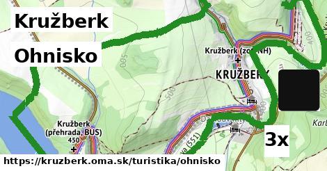 Ohnisko, Kružberk