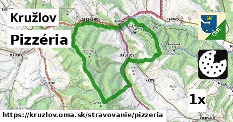 Pizzéria, Kružlov