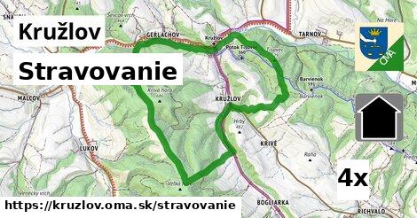 stravovanie v Kružlov