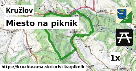 Miesto na piknik, Kružlov