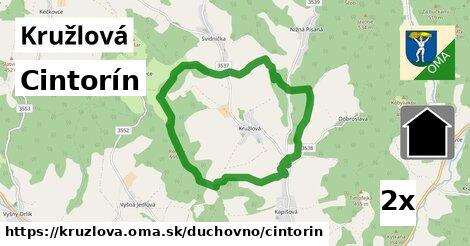 Cintorín, Kružlová