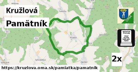 Pamätník, Kružlová