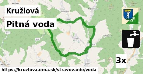 Pitná voda, Kružlová