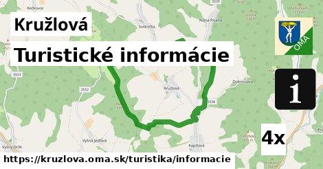 Turistické informácie, Kružlová