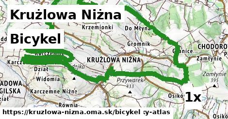 bicykel v Krużlowa Niżna