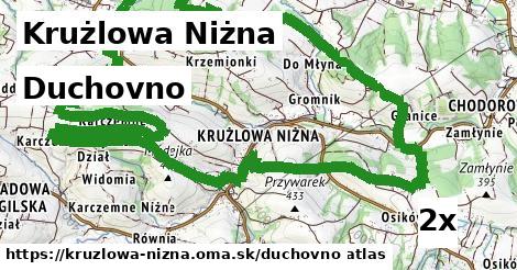 duchovno v Krużlowa Niżna