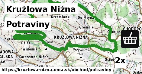 Potraviny, Krużlowa Niżna