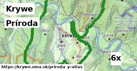 príroda v Krywe