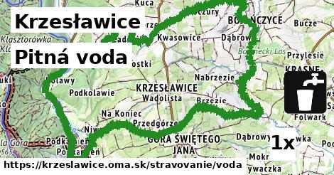 Pitná voda, Krzesławice