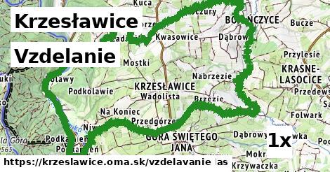 vzdelanie v Krzesławice