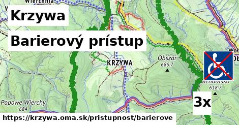 Barierový prístup, Krzywa