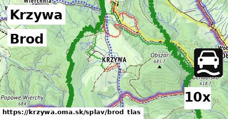 Brod, Krzywa