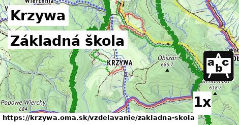 Základná škola, Krzywa