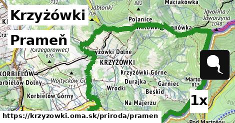 Prameň, Krzyżówki