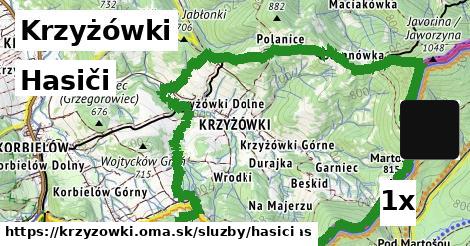 Hasiči, Krzyżówki