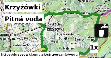 pitná voda v Krzyżówki