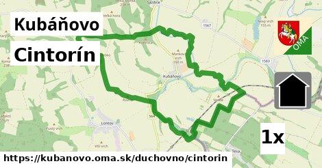 Cintorín, Kubáňovo