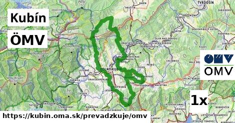 ÖMV, Kubín