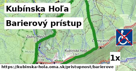 Barierový prístup, Kubínska Hoľa