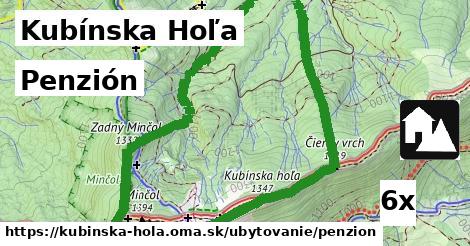 Penzión, Kubínska Hoľa