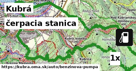 čerpacia stanica, Kubrá