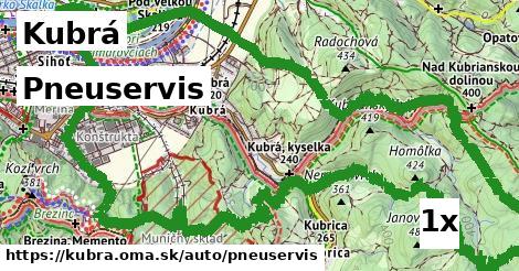 Pneuservis, Kubrá