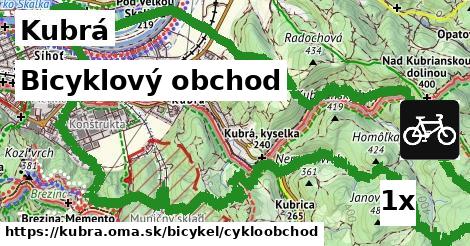 Bicyklový obchod, Kubrá