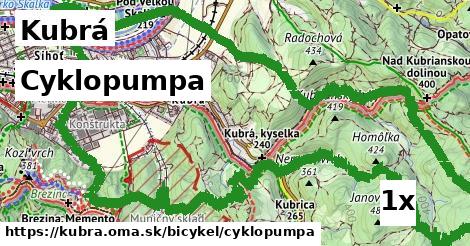 Cyklopumpa, Kubrá