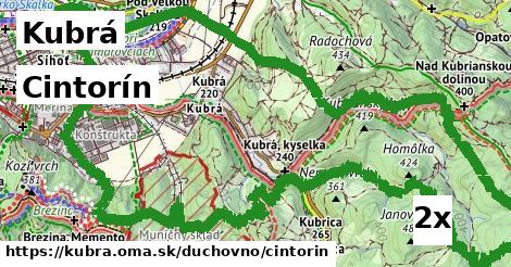 Cintorín, Kubrá
