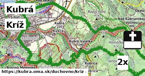 Kríž, Kubrá
