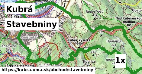 Stavebniny, Kubrá