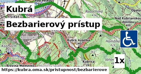 Bezbarierový prístup, Kubrá