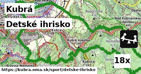 detské ihrisko v Kubrá