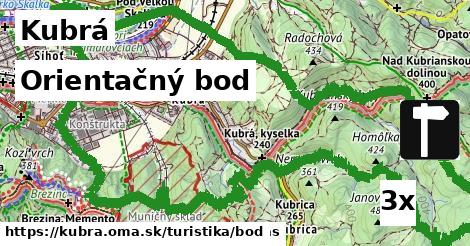 Orientačný bod, Kubrá