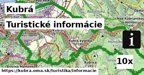 Turistické informácie, Kubrá