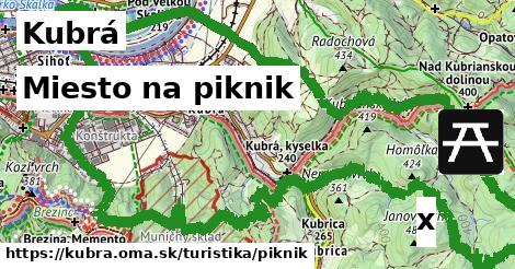 Miesto na piknik, Kubrá