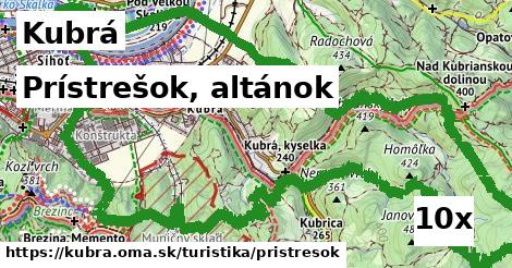 Prístrešok, altánok, Kubrá