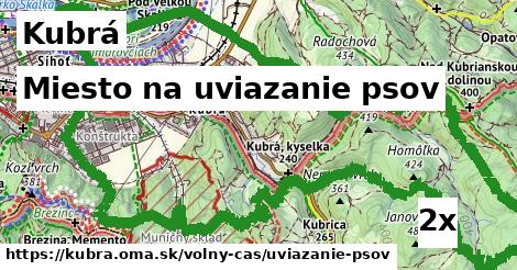 Miesto na uviazanie psov, Kubrá