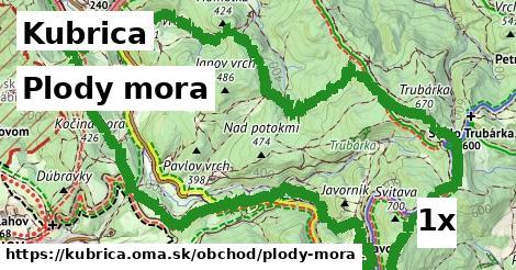 Plody mora, Kubrica