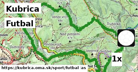 Futbal, Kubrica