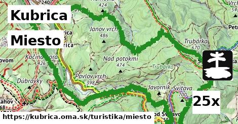 Miesto, Kubrica