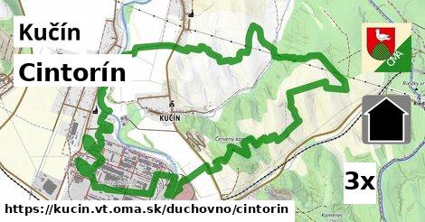 cintorín v Kučín, okres VT