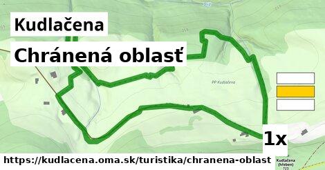 chránená oblasť v Kudlačena