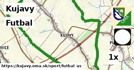 Futbal, Kujavy