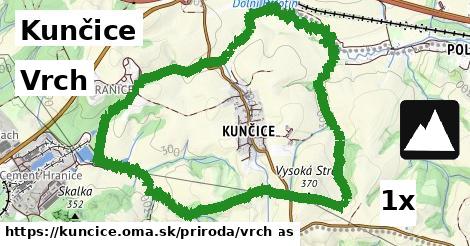 Vrch, Kunčice