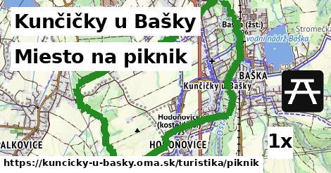 Miesto na piknik, Kunčičky u Bašky