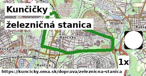 železničná stanica v Kunčičky