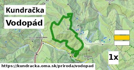 Vodopád, Kundračka