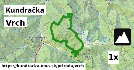 Vrch, Kundračka