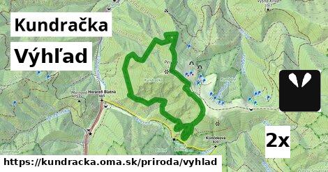 Výhľad, Kundračka